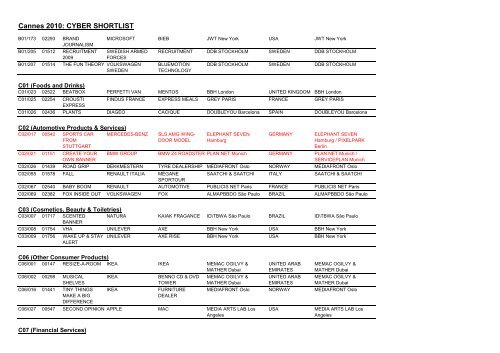 Cannes 2010: CYBER SHORTLIST