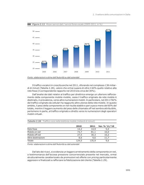 Relazione annuale 2012 - Prima Comunicazione