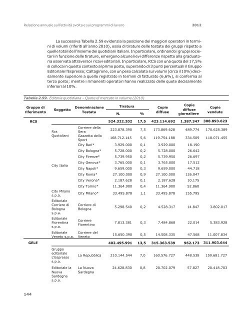 Relazione annuale 2012 - Prima Comunicazione