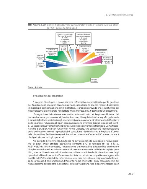 Relazione annuale 2012 - Prima Comunicazione