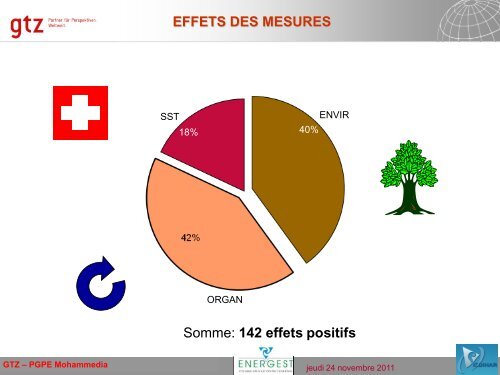 Gestion Environnementale Profitable GEP Organisateurs