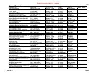 Community Service List 1-31-12 - Lake Brantley Guidance Department