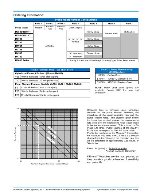 MicrocorÂ® Probes - Rohrback Cosasco Systems