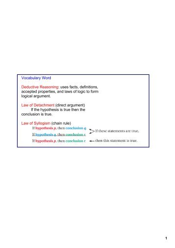 Vocabulary Word Deductive Reasoning: uses facts, definitions ...