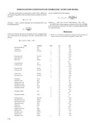 DISSOCIATION CONSTANTS OF INORGANIC ACIDS AND ...