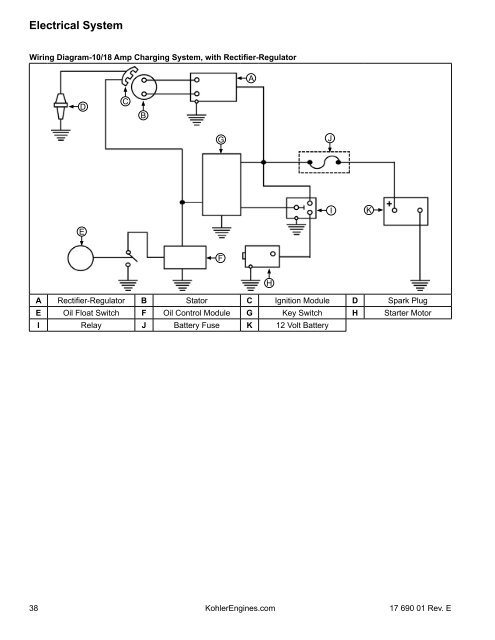 CH260-CH440 Service Manual - Kohler Engines