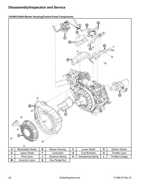 CH260-CH440 Service Manual - Kohler Engines