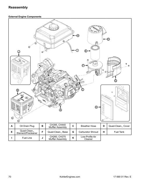 CH260-CH440 Service Manual - Kohler Engines
