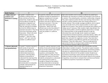 Math Practice Grade Progression - SAS