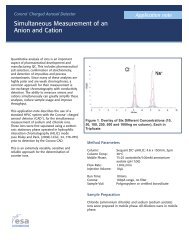 Ions- Simultaneous Measurement of an Anion and Cation