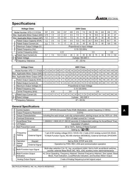 VFD-F (CURVE).cdr