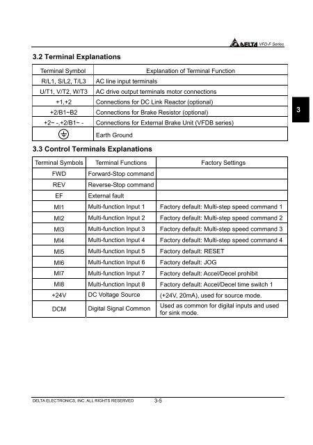 VFD-F (CURVE).cdr