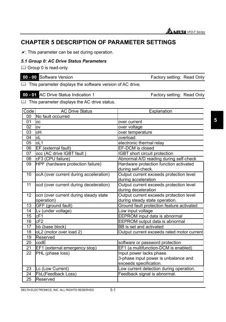 VFD-F (CURVE).cdr