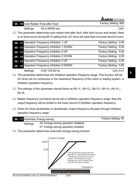 VFD-F (CURVE).cdr