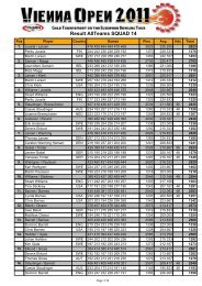 Doubles Results - Bowlingdigital