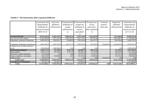 File PDF, 798 KB - Fondazione Cassa di Risparmio di Pistoia e Pescia