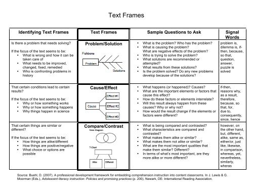 Session 1 Text Frames - Aea 267