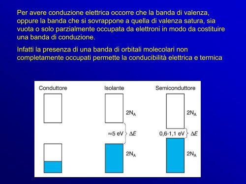 legame covalente