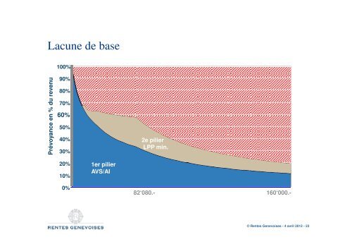 (Microsoft PowerPoint - 2eme et 3eme Piliers [Mode de compatibilit ...