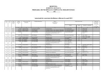 Lista autorizaÃ…Â£iilor de construire eliberate ÃƒÂ®n anul 2013.