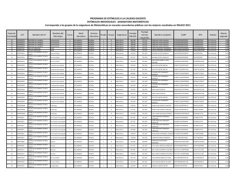 Descarga el Listado de los EstÃ­mulos Individuales a la Calidad ...