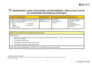 Spielerisches Laufen, Davonlaufen, Schnell Laufen