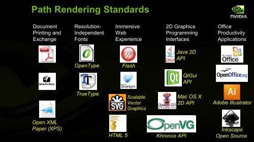 What is path rendering?