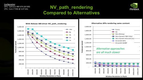 What is path rendering?