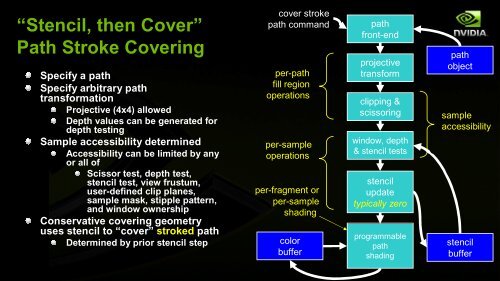 What is path rendering?