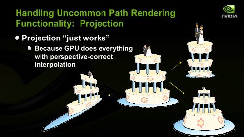 What is path rendering?
