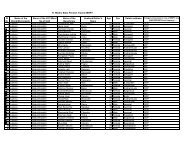 Madhu Babu Pension Yojana (MBPY) - Jharsuguda