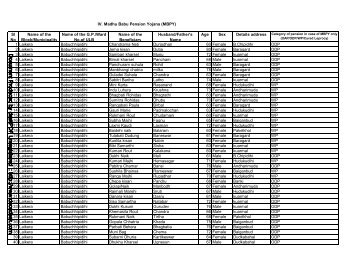Madhu Babu Pension Yojana (MBPY) - Jharsuguda