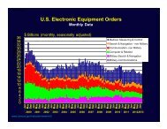 Download this week's charts in PDF format - TTI Inc.