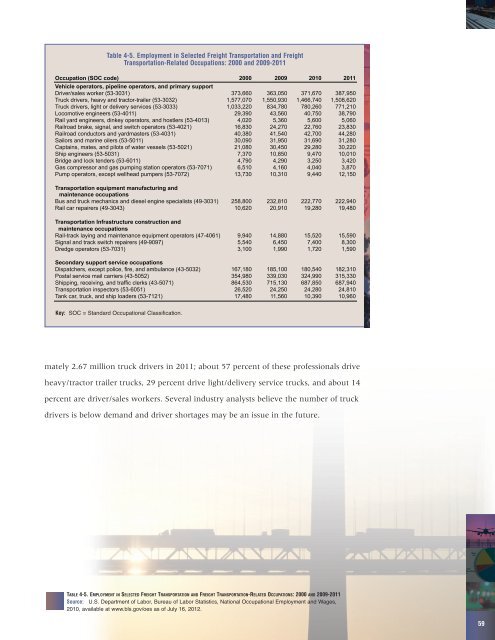 IV. Economic Characteristics of the Freight ... - FHWA Operations