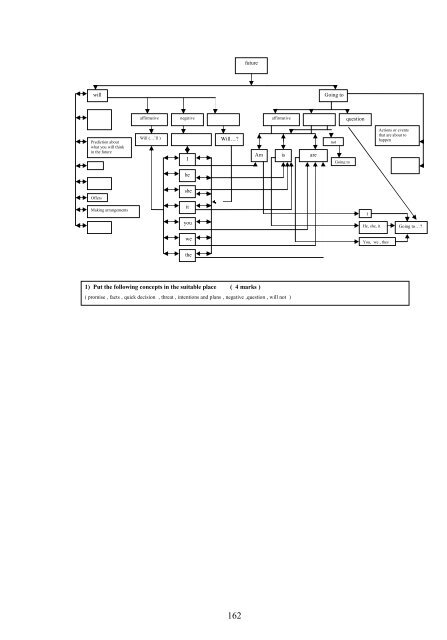 The Effect Of Using Concept Map s On Achieving English Grammar ...