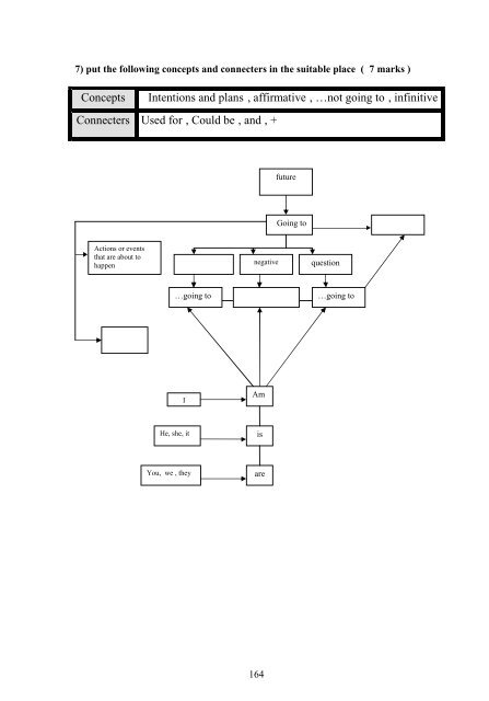 The Effect Of Using Concept Map s On Achieving English Grammar ...