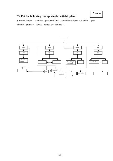 The Effect Of Using Concept Map s On Achieving English Grammar ...