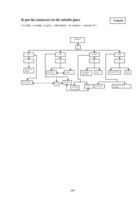 The Effect Of Using Concept Map s On Achieving English Grammar ...