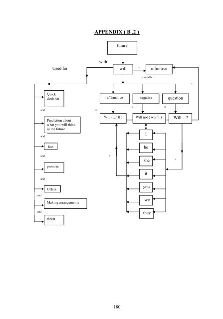 The Effect Of Using Concept Map s On Achieving English Grammar ...