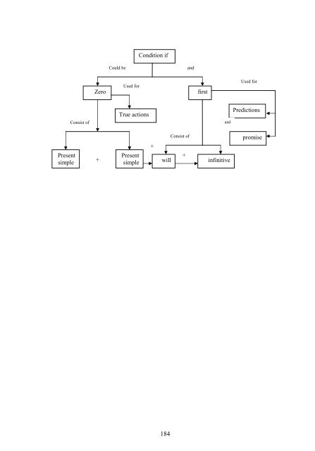 The Effect Of Using Concept Map s On Achieving English Grammar ...