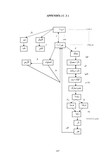 The Effect Of Using Concept Map s On Achieving English Grammar ...