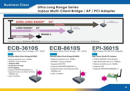 EnGenius_Catalog 202008.pdf