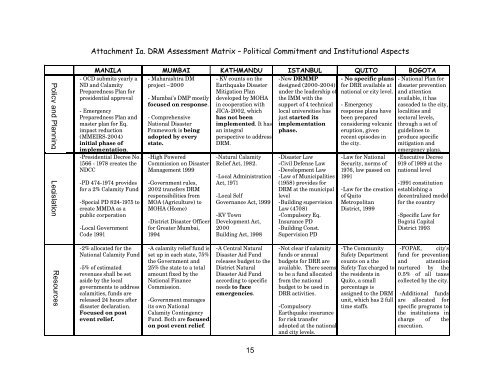 A comparative analysis of Disaster Risk management Practices in ...