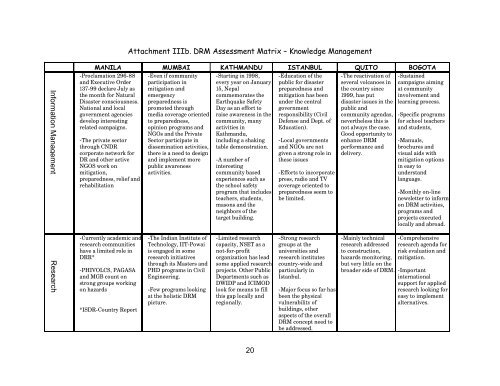 A comparative analysis of Disaster Risk management Practices in ...