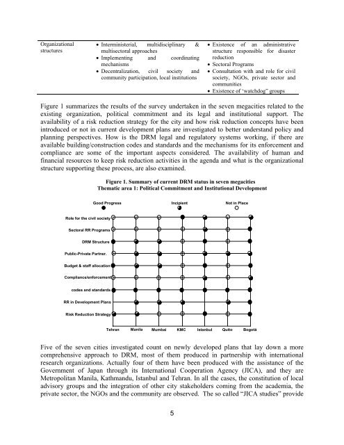 A comparative analysis of Disaster Risk management Practices in ...