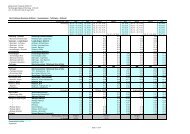 Ersatzfahrplan Ringzug KBS 743 Blumberg - Rottweil