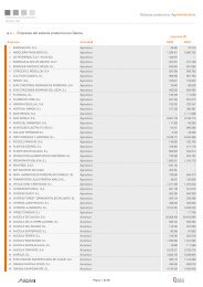 Page 1 Sistema productivo: Agroalimentario Empresa Actividad ...