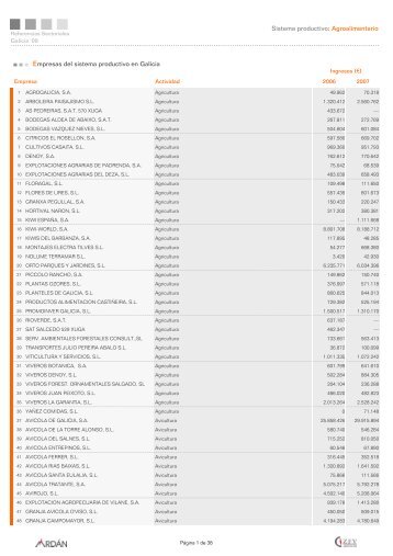 Page 1 Sistema productivo: Agroalimentario Empresa Actividad ...