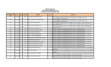 Abril,2008 - Poder Judicial
