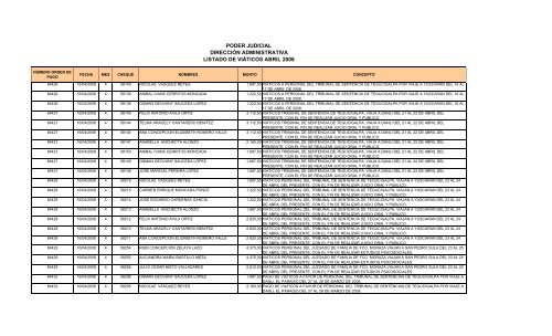 Abril,2008 - Poder Judicial